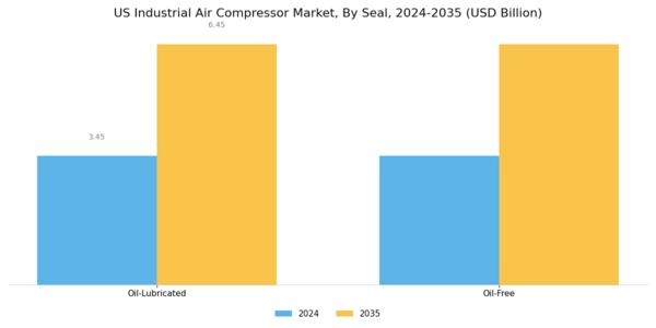 US Industrial Air Compressor Market Segment Image 1