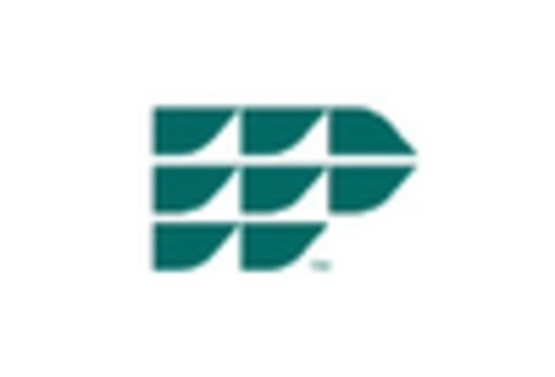 US Industrial Bulk Packaging Market key player