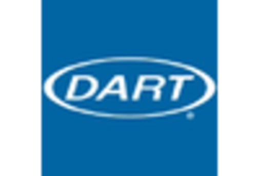 US Industrial Bulk Packaging Market key player