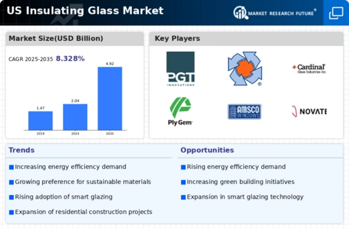 US Insulating Glass Market Infographic