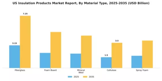 US Insulation Products Market Segment Image 3