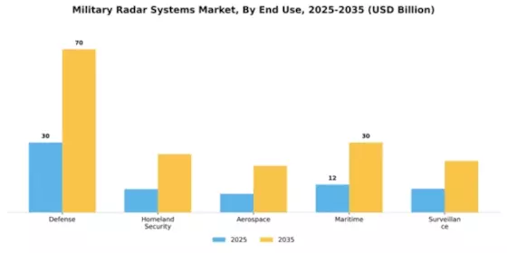 Military Radar Systems Market Segment Image 1
