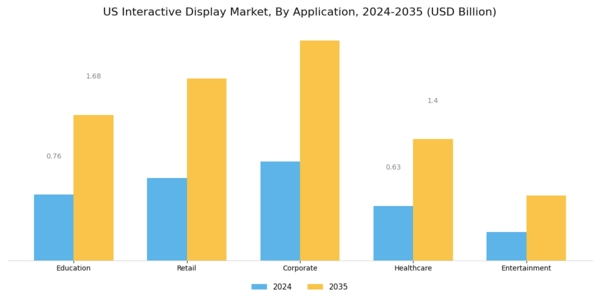 US Interactive Display Market Segment Image 1
