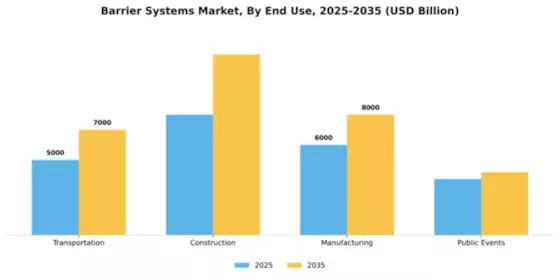 Barrier Systems Market Segment Image 2