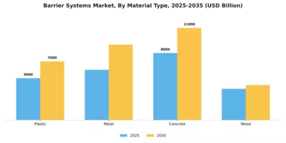 Barrier Systems Market Segment Image 3