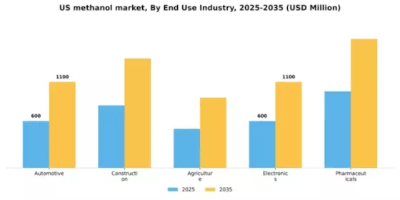 US Methanol Market Segment Image 1
