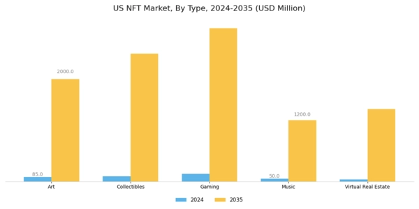 US NFT Market Segment Image 0