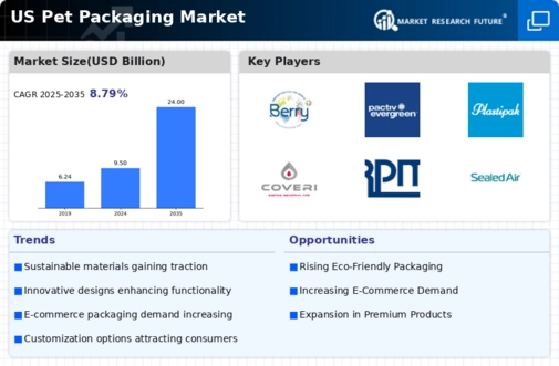 US Global PET Packaging Market Infographic