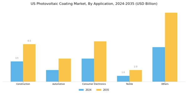 US Photovoltaic Coating Market Segment Image 0