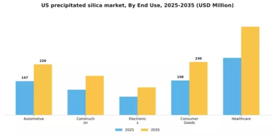 US Precipitated Silica Market Segment Image 1