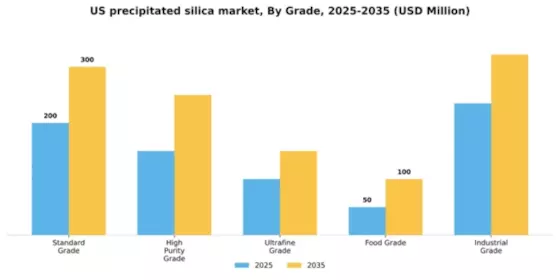 US Precipitated Silica Market Segment Image 2