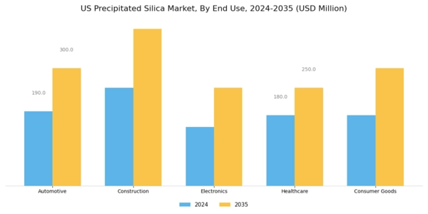 US Precipitated Silica Market Segment Image 2