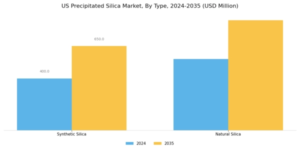 US Precipitated Silica Market Segment Image 3