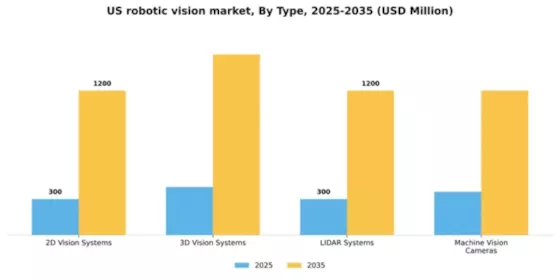US Robotic Vision Market Segment Image 3
