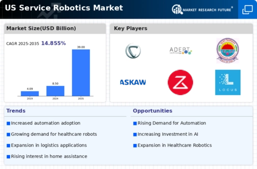 US Service Robotics Market Infographic