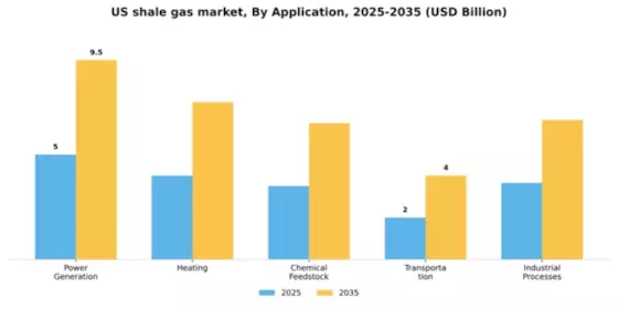 US Shale Gas Market Segment Image 0