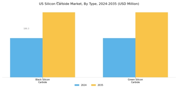 US Silicon Carbide Market Segment Image 0