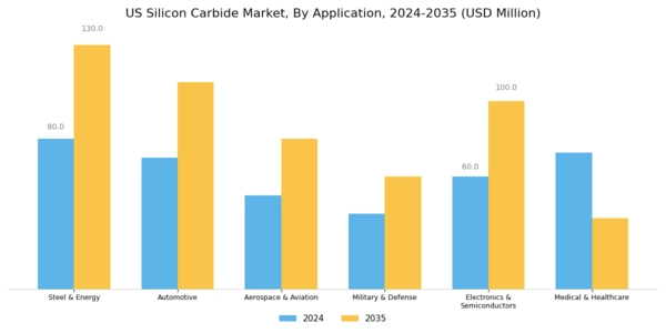 US Silicon Carbide Market Segment Image 1
