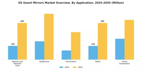 US Smart Mirrors Market Segment Image 0