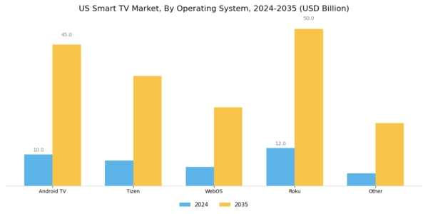 US Smart TV Market Segment Image 1