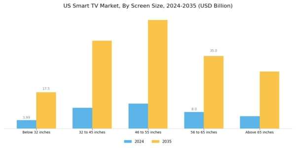 US Smart TV Market Segment Image 2