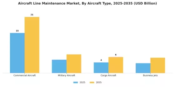 Aircraft Line Maintenance Market Segment Image 0