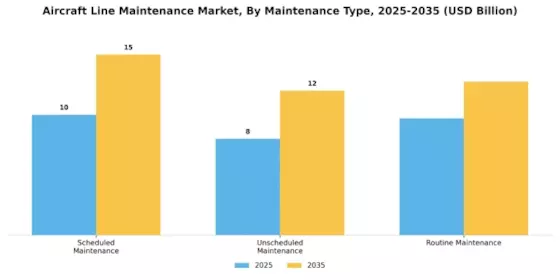 Aircraft Line Maintenance Market Segment Image 2