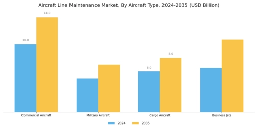 Aircraft Line Maintenance Market Segment Image 1