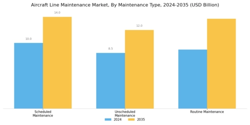 Aircraft Line Maintenance Market Segment Image 2