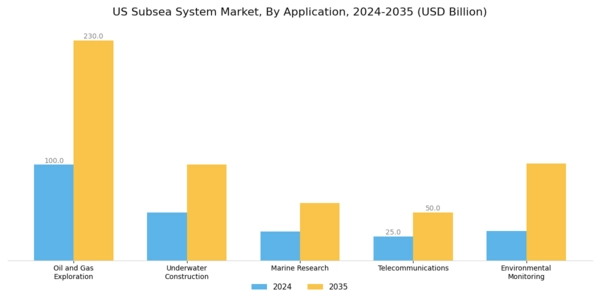US Subsea System Market Segment Image 0