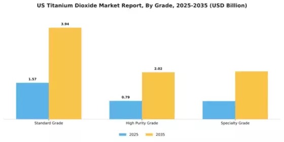 US Titanium Dioxide Market Segment Image 4