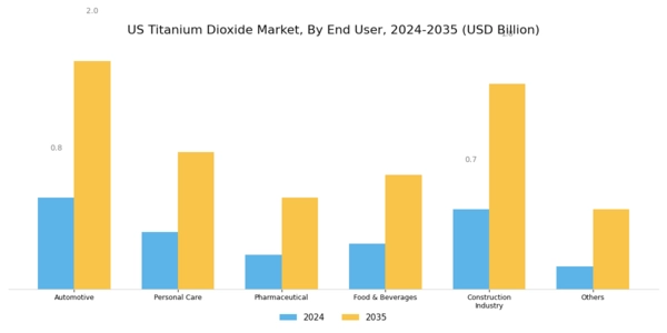 US Titanium Dioxide Market Segment Image 1
