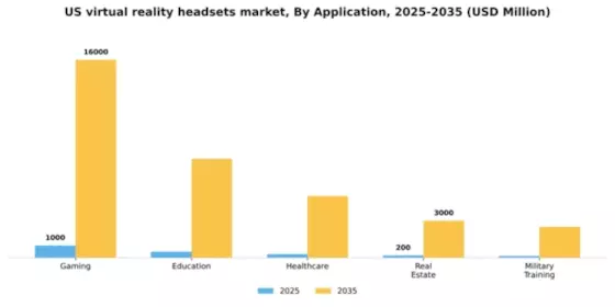 US Virtual Reality Headsets Market Segment Image 0