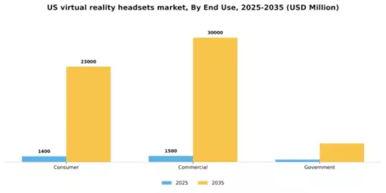 US Virtual Reality Headsets Market Segment Image 1