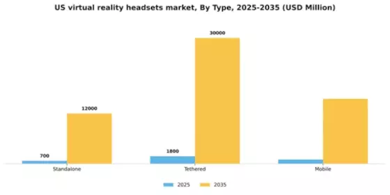 US Virtual Reality Headsets Market Segment Image 3