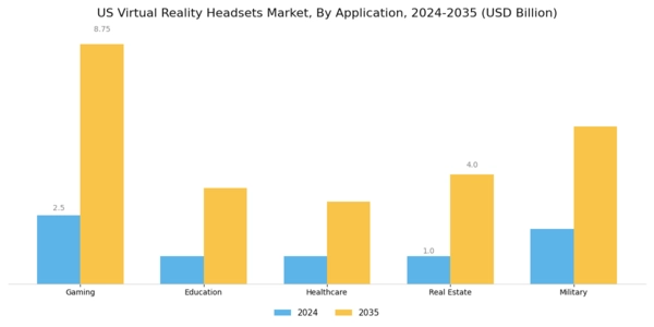 US Virtual Reality Headsets Market Segment Image 0