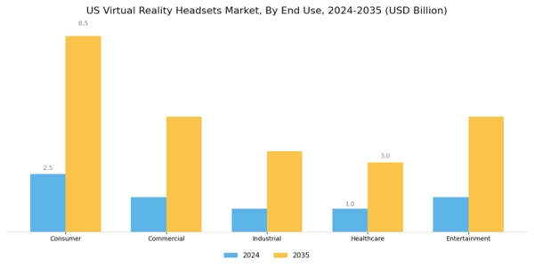 US Virtual Reality Headsets Market Segment Image 1