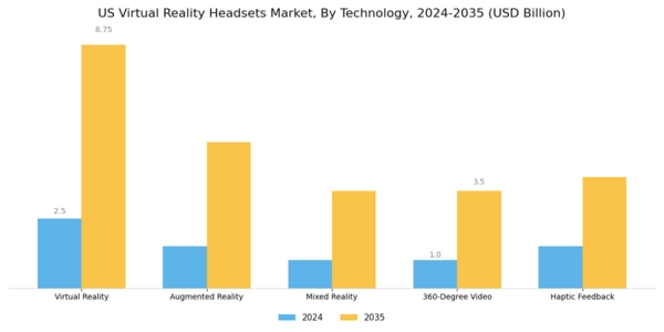 US Virtual Reality Headsets Market Segment Image 2