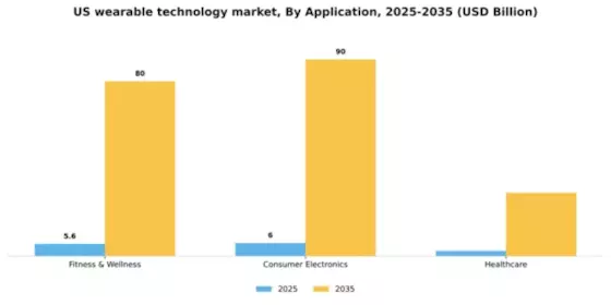 US Wearable Technology Market Segment Image 0