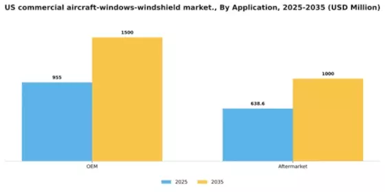 US Commercial Aircraft Windows Windshield Market Segment Image 1