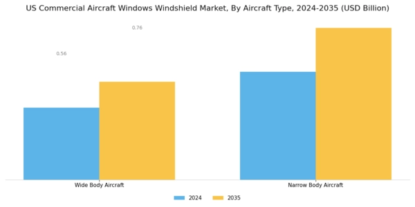 US Commercial Aircraft Windows Windshield Market Segment Image 0