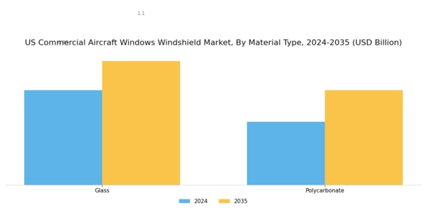 US Commercial Aircraft Windows Windshield Market Segment Image 1