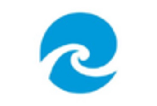 US Aquafeed Market key player