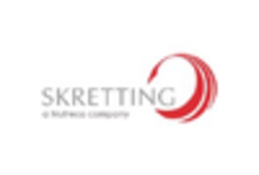 US Aquafeed Market key player