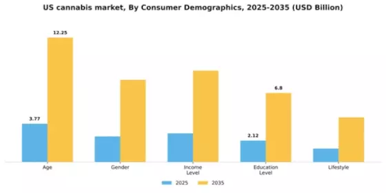 US Cannabis Market Industry Segment Image 1