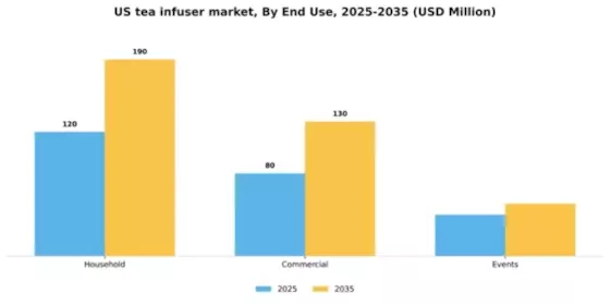 US Tea Infuser Market Segment Image 1