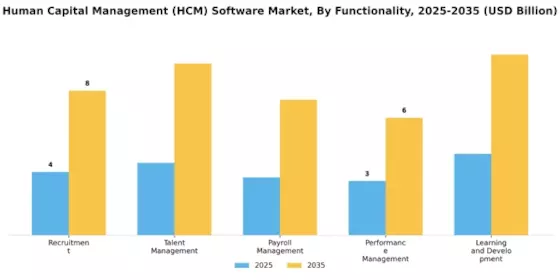 Human Capital Management Software Market Segment Image 1