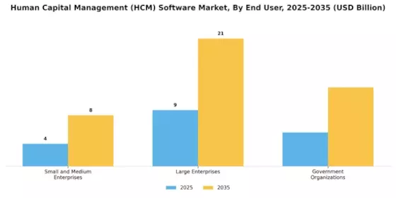 Human Capital Management Software Market Segment Image 2
