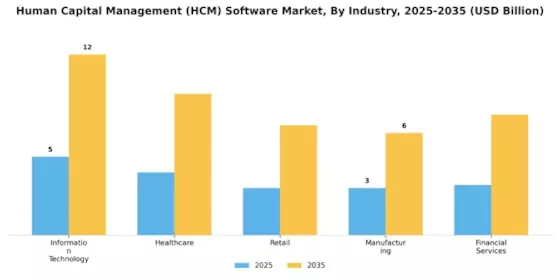Human Capital Management Software Market Segment Image 3