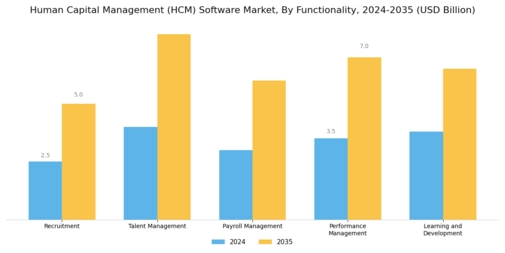 Human Capital Management Software Market Segment Image 1